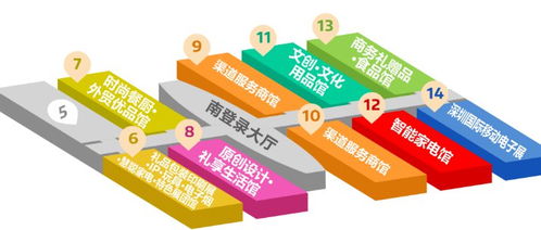 2020深圳礼品家居展展区分布及展品范围