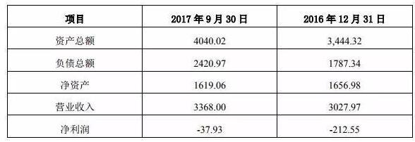 吉宏股份与环球印务共同增资永鑫包装，助力包装装潢印务发展